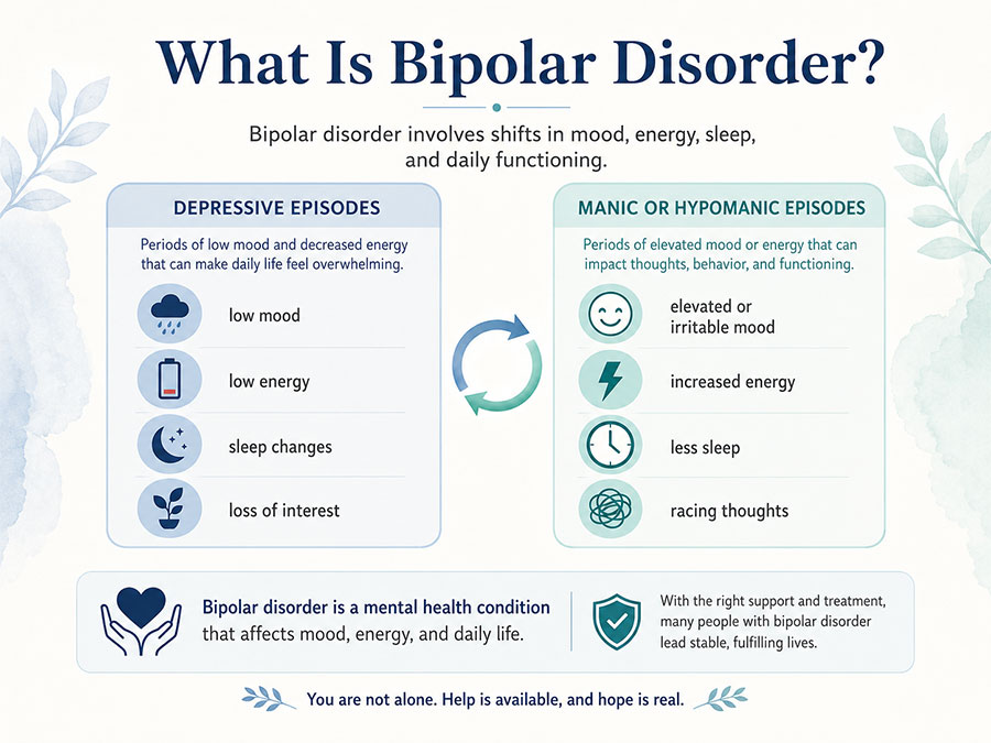 What is Bipolar Disorder